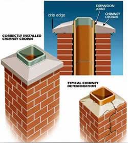 installed-masonry-chimney-crown